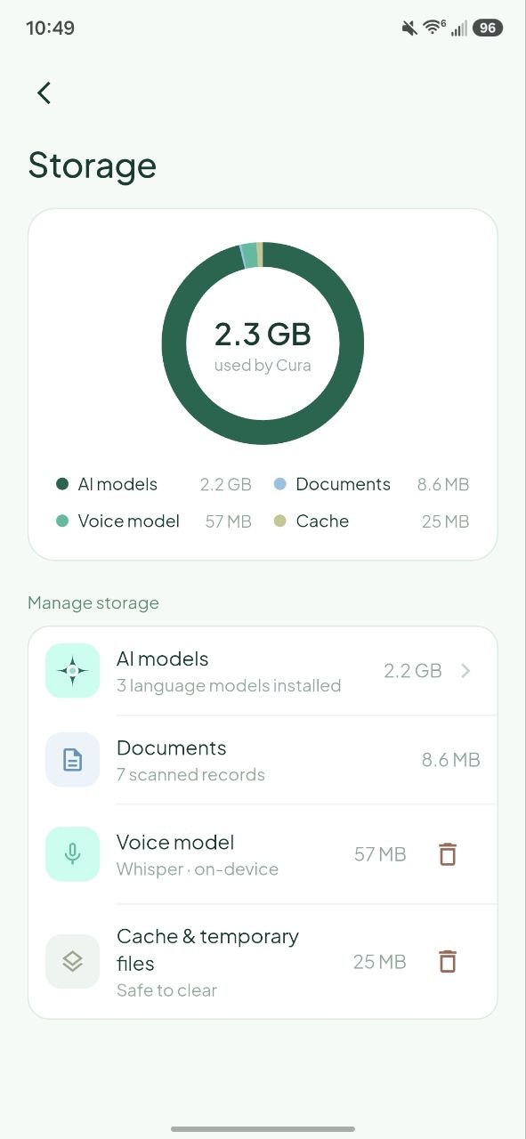 Cura's Storage screen: 2.3 GB used, broken down into AI models 2.2 GB, documents 8.6 MB, the voice model 57 MB and 25 MB of cache.