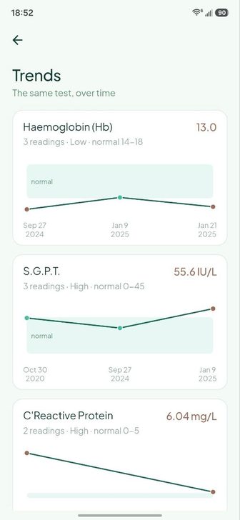 The Trends list, with charts for measures that appear in two or more reports.